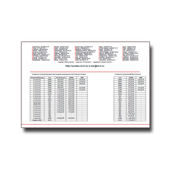 Прайс-лист на комплектующие для теплообменников из каталога SWEP